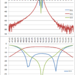 Filter50MHz-Plot