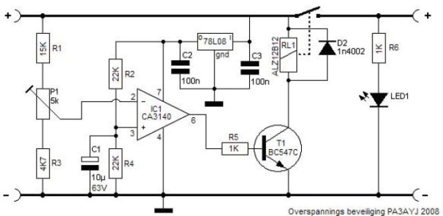 schema