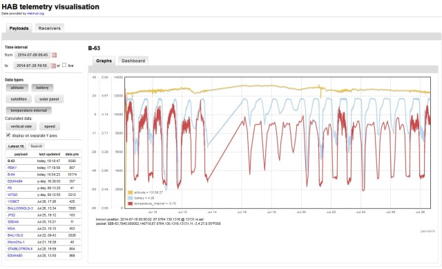 HAB_telemetry_visualisation