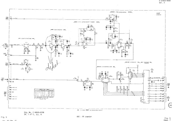 Schema-freq-teller