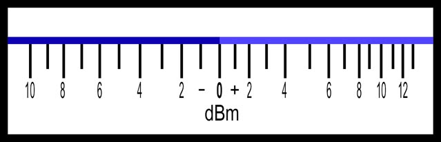 SG-811-meter-indication-new-(PE1RQM)