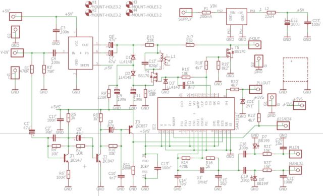 symcsmurf2-0schema